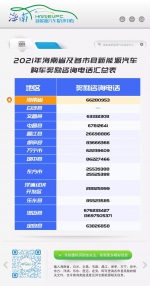 车主请查收！海南今年第一批新能源汽车奖金将于10月底到账 - 海南新闻中心