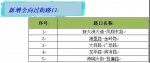 海口新增这5处“全向过街”，让你一次过街没烦恼 - 海南新闻中心