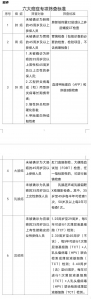 海南普通门诊医疗费将纳入医保报销 六大癌症可做专项筛查 - 海南新闻中心