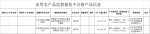 海南13批次食品不合格，涉及7市县以及洋浦 - 海南新闻中心