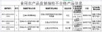 五指山3批次食品不合格 涉及花生、海白、蛏子螺 - 海南新闻中心