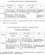 海口公布公立医疗机构停车费标准，明年2月10日起执行 - 海南新闻中心