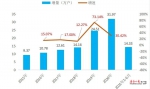 省大数据局相关分析显示：近三年海南民间投资增速显著加快 - 海南新闻中心