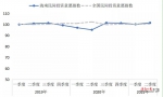 省大数据局相关分析显示：近三年海南民间投资增速显著加快 - 海南新闻中心