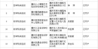 儋州公示“证照齐全”校外培训机构名单及资金监管情况丨附表 - 海南新闻中心