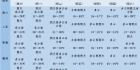 海南春节期间最新天气预报出炉 未来几天有小雨 - 海南新闻中心