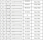 海南交警曝光57名（第七批）酒驾人员名单 - 海南新闻中心