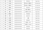 海南交警曝光47名（第八批）酒驾人员名单 - 海南新闻中心