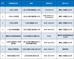 3月2日零时起，三亚机场出港须持48小时内2次核酸检测阴性报告 - 海南新闻中心