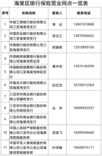 三亚海棠区11家银行保险网点恢复营业丨附名单 - 海南新闻中心