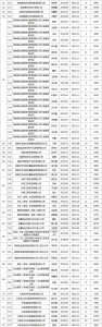 484人！今年三亚市引进人才租购房补贴（第三批）名单公示 - 海南新闻中心