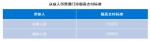 超实用的海南职工基本医保普通门诊医疗费用报销相关知识，快收藏！ - 海南新闻中心