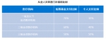 超实用的海南职工基本医保普通门诊医疗费用报销相关知识，快收藏！ - 海南新闻中心