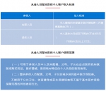 超实用的海南职工基本医保普通门诊医疗费用报销相关知识，快收藏！ - 海南新闻中心