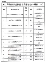 定了！海南今年63项全民健身赛事活动一览表→ - 海南新闻中心