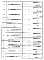 定了！海南今年63项全民健身赛事活动一览表→ - 海南新闻中心