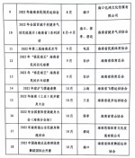 定了！海南今年63项全民健身赛事活动一览表→ - 海南新闻中心