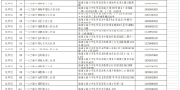 海口171家药店发售新冠病毒抗原诊断试剂盒，名单和地址→ - 海南新闻中心