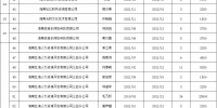 共492人！2022年三亚市引进人才租购房补贴（第四批）名单公示 - 海南新闻中心