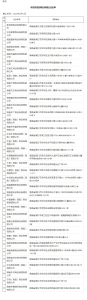 海南省地方金融监督管理局发布公告，这40家商业保理企业未备案 - 海南新闻中心