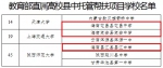 海南定安、屯昌、昌江三个县中获部属高中附中托管帮扶支持 - 海南新闻中心