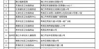 海口开设28家流感样患者临时诊疗便民服务机构 详细地址→ - 海南新闻中心