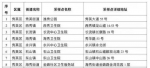 海口琼山区、秀英区紧急寻找6月10日以来有深圳市旅居史人员 - 海南新闻中心