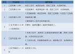 2022年三亚市直属中小学划片入学范围确定 附划片表→ - 海南新闻中心