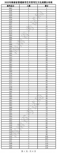 海南高考体育、艺术类考生成绩分布图表公布，过分数线考生人数→ - 海南新闻中心