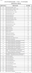 2022年海南省高职（专科）升本科招生考试录取分数线出炉 - 海南新闻中心