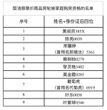 三亚取消9户家庭申购碧桂园畔山翠堤安居房项目资格 - 海南新闻中心