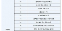 8月6日起，三亚高风险区调整为168个、中风险区调整为67个 - 海南新闻中心