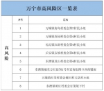 8月7日起，万宁高风险区调整为8个、中风险区调整为12个 - 海南新闻中心
