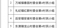 8日起，万宁高风险区调整为13个、中风险区调整为19个 - 海南新闻中心