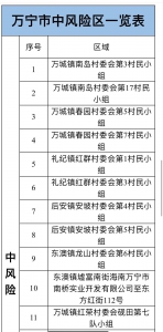 8日起，万宁高风险区调整为13个、中风险区调整为19个 - 海南新闻中心