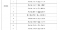 8月18日起，陵水高风险区为56个，中风险区29个 - 海南新闻中心