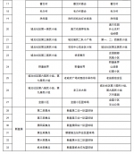 8月22日7时起，保亭将开展重点区域核酸检测 - 海南新闻中心