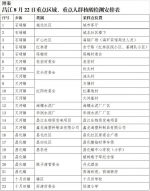 8月22日，昌江将开展第六轮重点区域、重点人群核酸检测 - 海南新闻中心