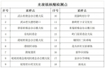 陵水8月23日7时开展第十四轮全县区域范围核酸检测 - 海南新闻中心