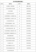 陵水8月26日6时30分开展第十五轮全县区域范围核酸检测 - 海南新闻中心