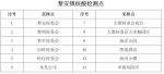 陵水8月26日6时30分开展第十五轮全县区域范围核酸检测 - 海南新闻中心