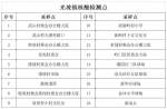陵水9月5日开展新村镇、光坡镇、黎安镇全员核酸检测 - 海南新闻中心