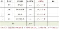 9月5日7-12时，万宁开展部分区域核酸检测 - 海南新闻中心