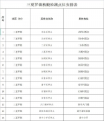 9月5日7-12时，万宁开展部分区域核酸检测 - 海南新闻中心