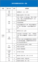 三亚高风险区调整为52个、中风险区调整为65个 - 海南新闻中心