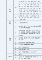 三亚高风险区调整为52个、中风险区调整为65个 - 海南新闻中心