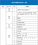 三亚高风险区调整为52个、中风险区调整为65个 - 海南新闻中心