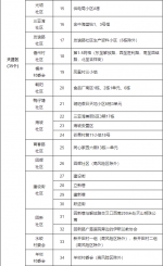 三亚高风险区调整为52个、中风险区调整为65个 - 海南新闻中心