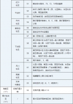 三亚高风险区调整为52个、中风险区调整为65个 - 海南新闻中心