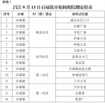 9月13日—14日，昌江开展第十轮全域核酸检测 - 海南新闻中心